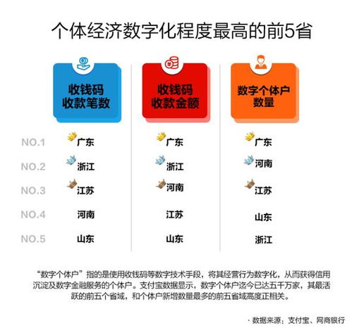 数字技术赋能个体经济 中国个体从业者突破1.7亿背后的关键推手