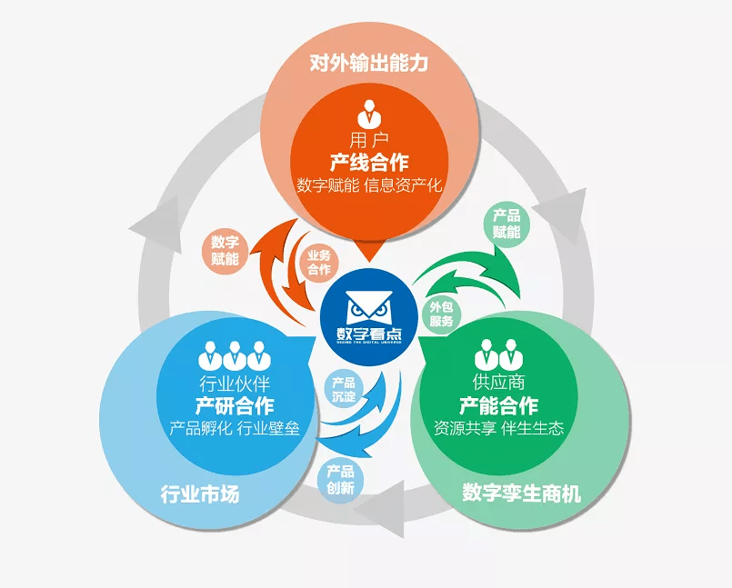 自主创新，数字孪生新引擎——数字看点引领产业数字化转型