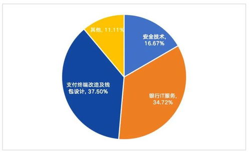 72家上市数字人民币技术服务商发展情况盘点